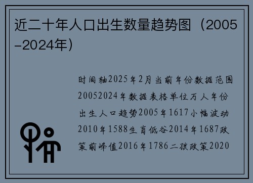 近二十年人口出生数量趋势图（2005-2024年）