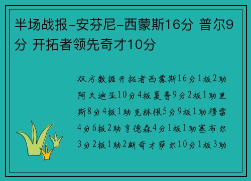 半场战报-安芬尼-西蒙斯16分 普尔9分 开拓者领先奇才10分